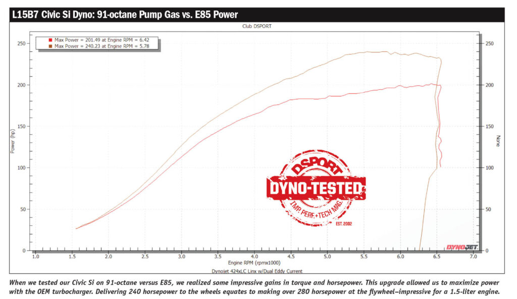 Civic SI dyno: 91-gas vs E85