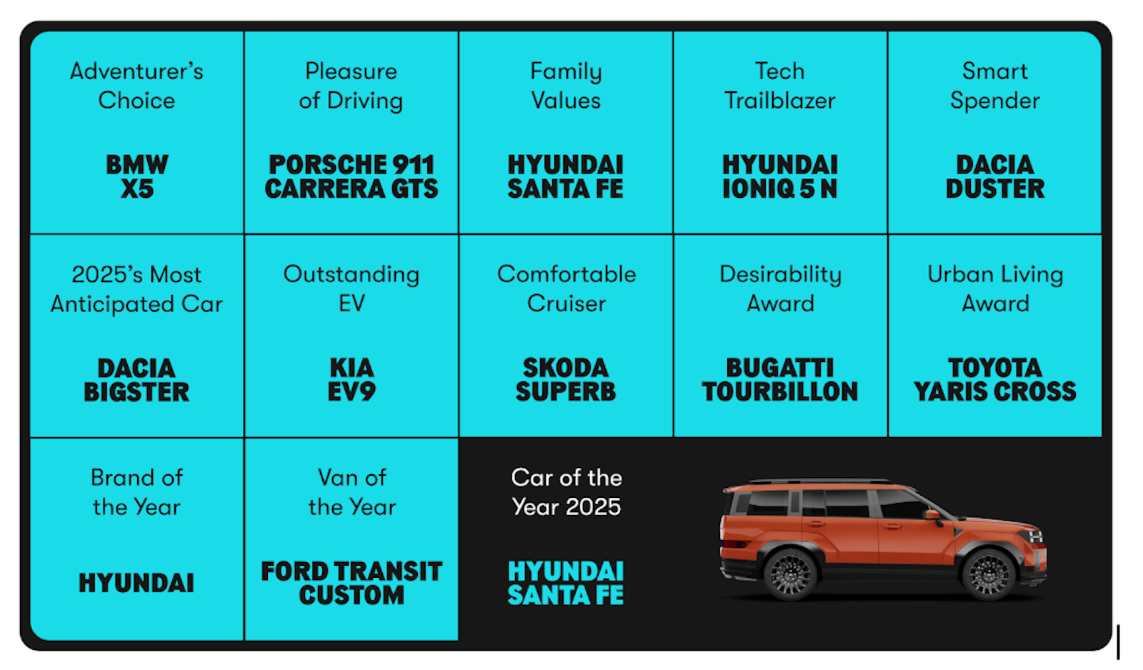 Hyundai Santa Fe wins Car Award