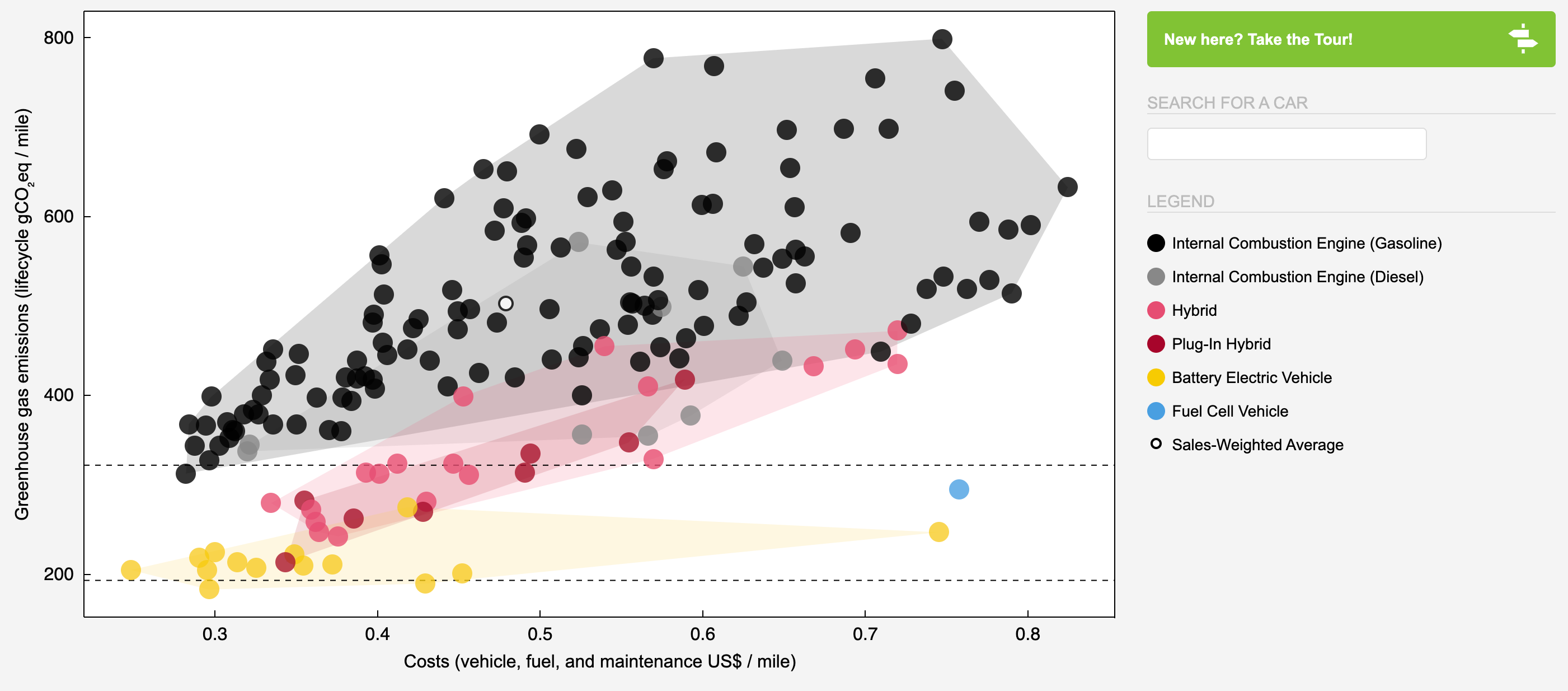 Carbon intensity chart UK grid power