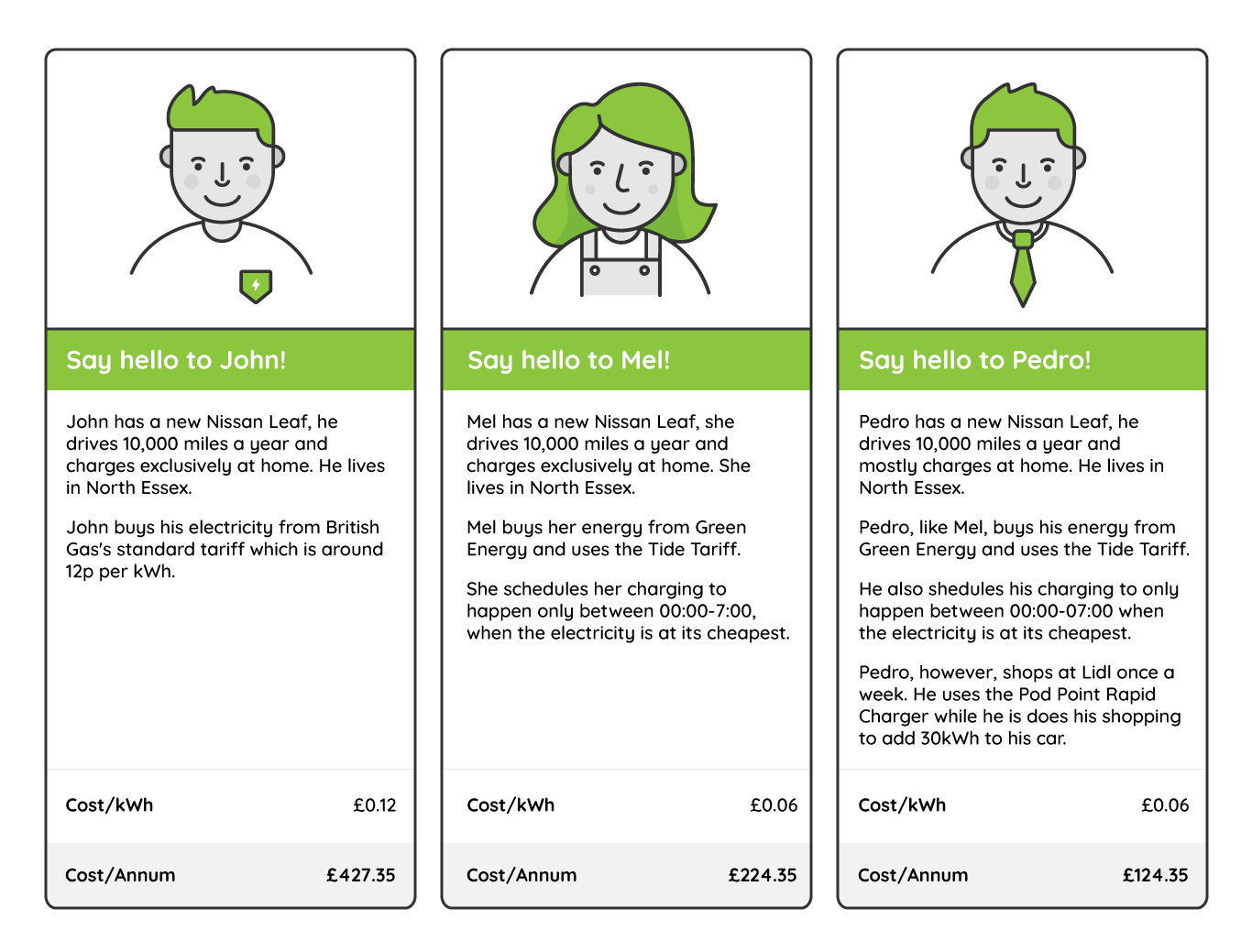 Three people comparing charging costs