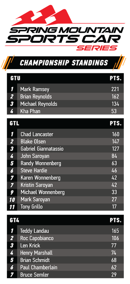 Spring Mountain Racing Championship Standings Table