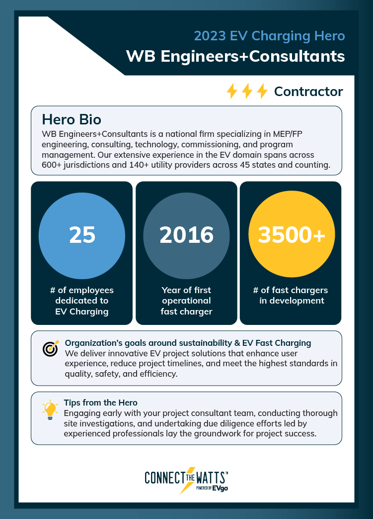 WB Engineers company stats and achievements