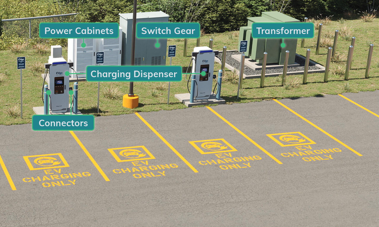 EV charging station simultaneous charging diagram