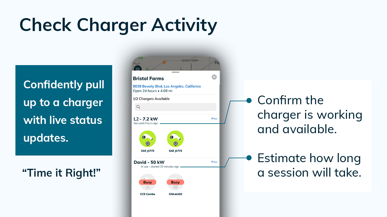 Activity diagram for checking EV charger