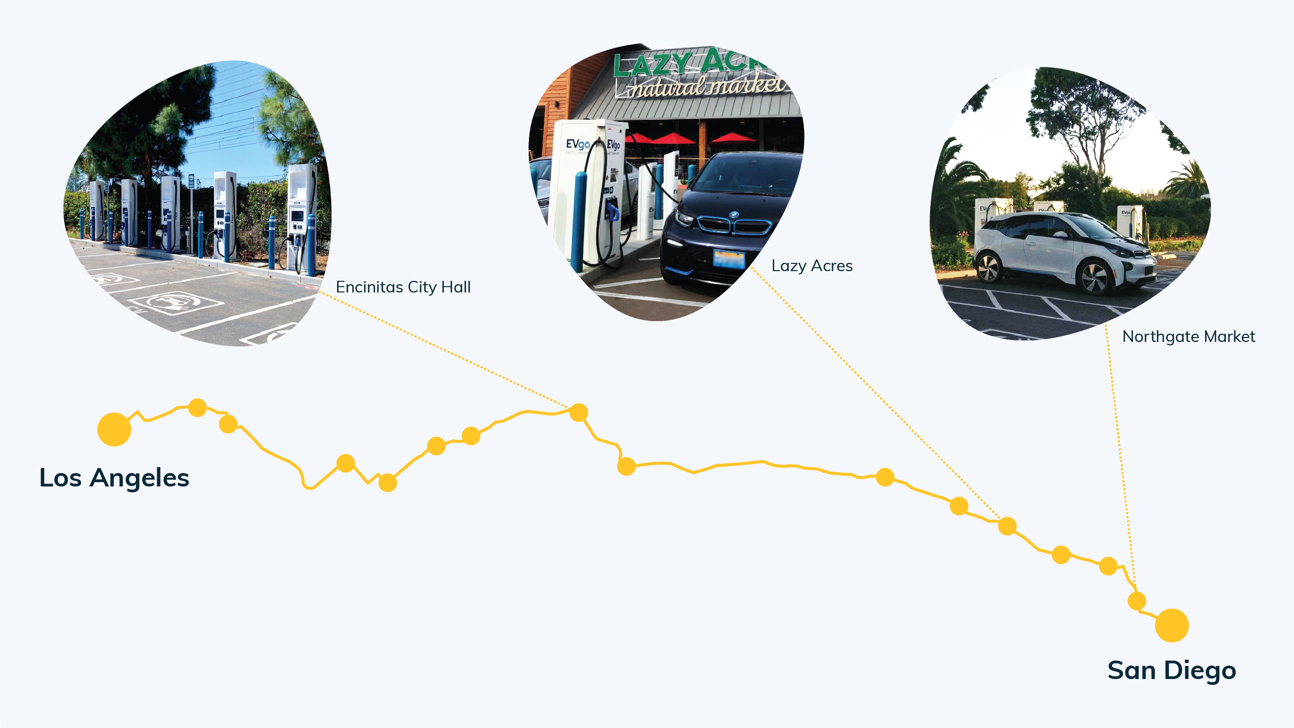 San Diego EV charging stations map