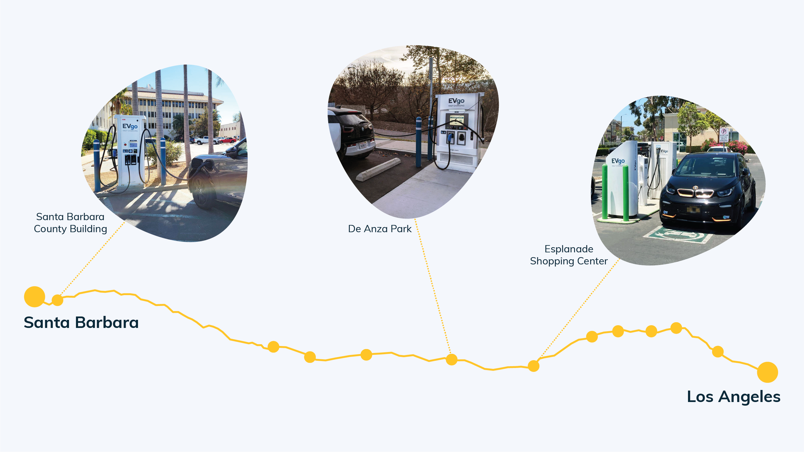 EV charging stations in Santa Barbara