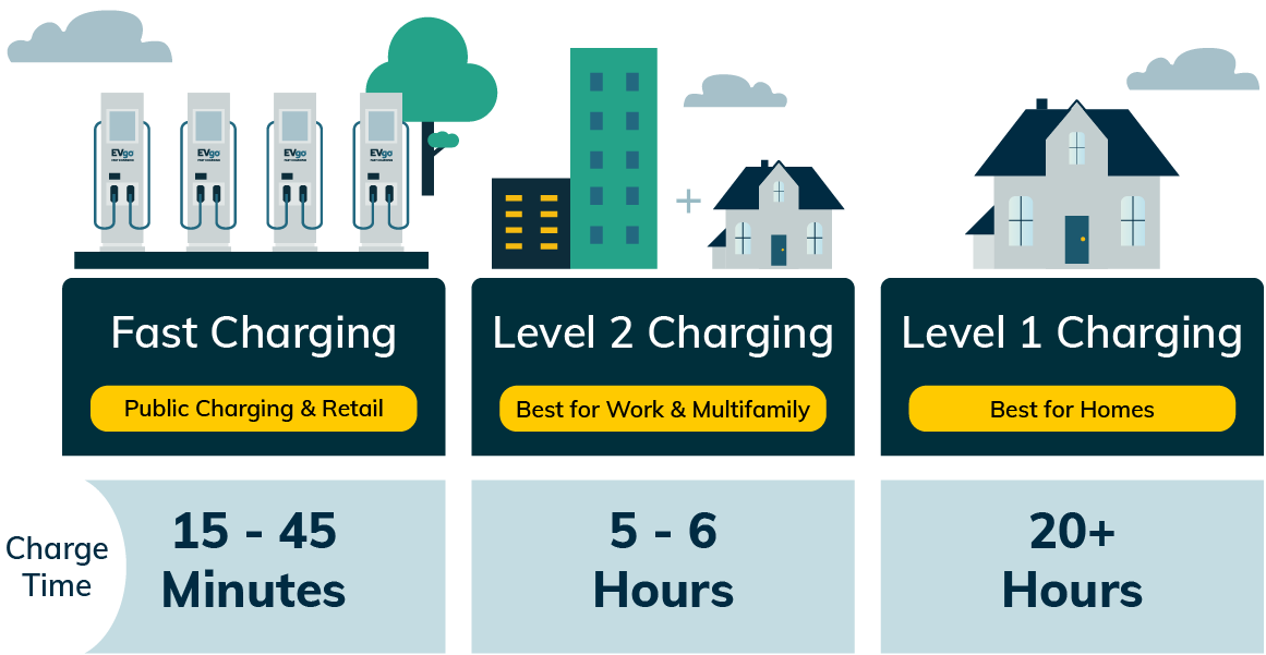 EV charging speed comparison chart