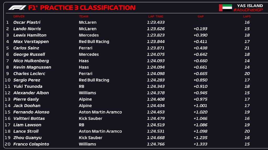 F1 driver standings chart