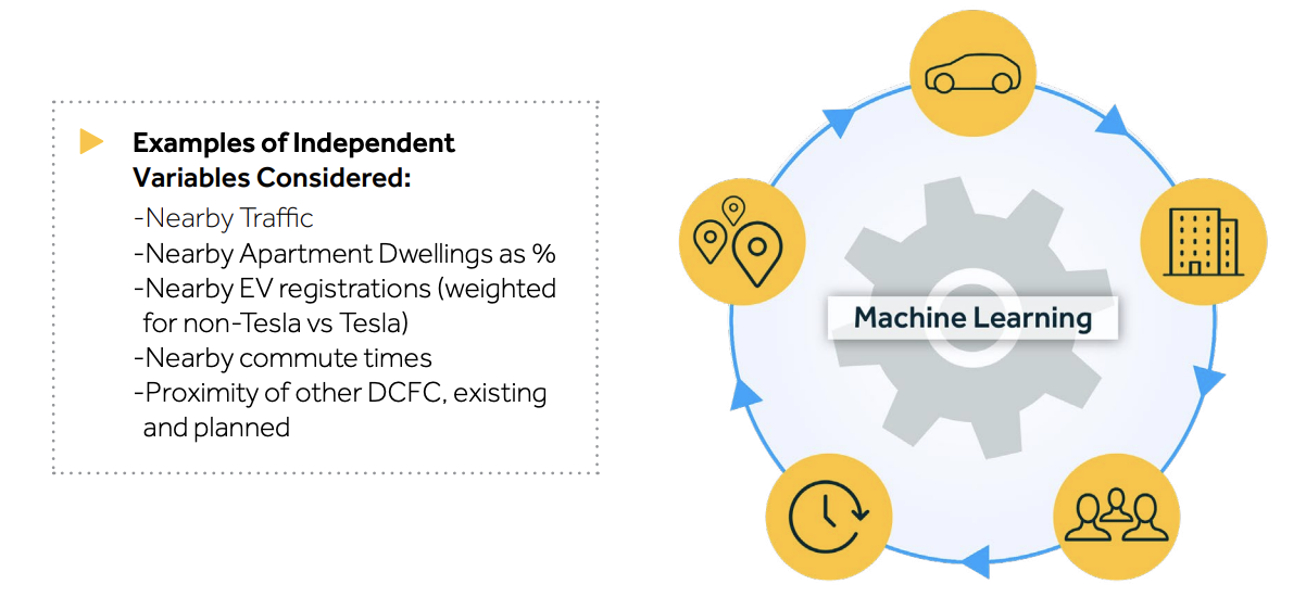 White circle with machine learning gear