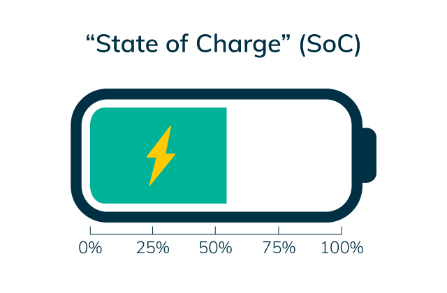 Battery state of charge indicator