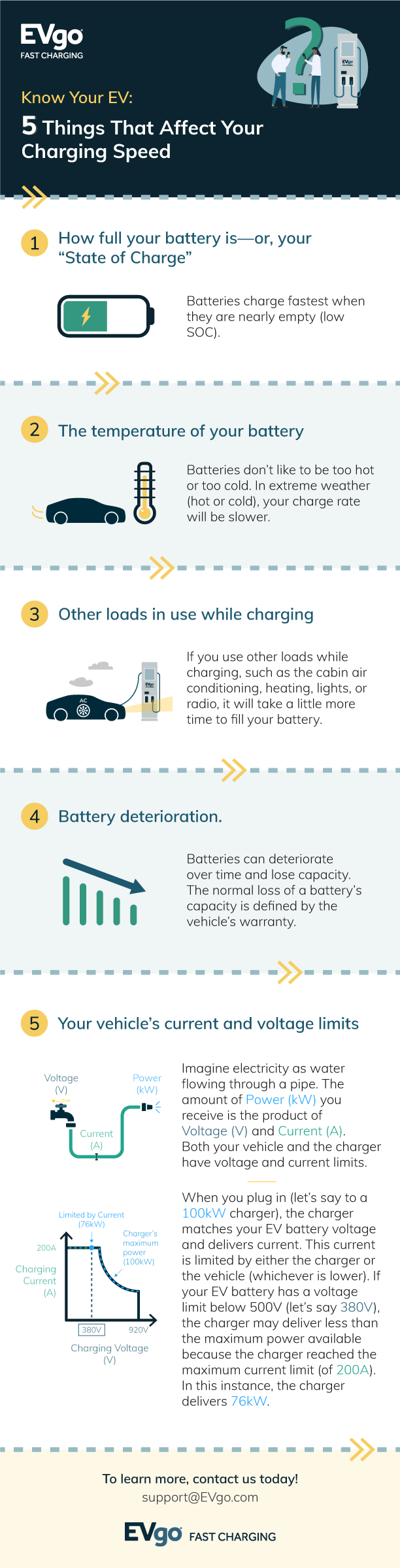 EVgo Fast Charging Benefits Infographic