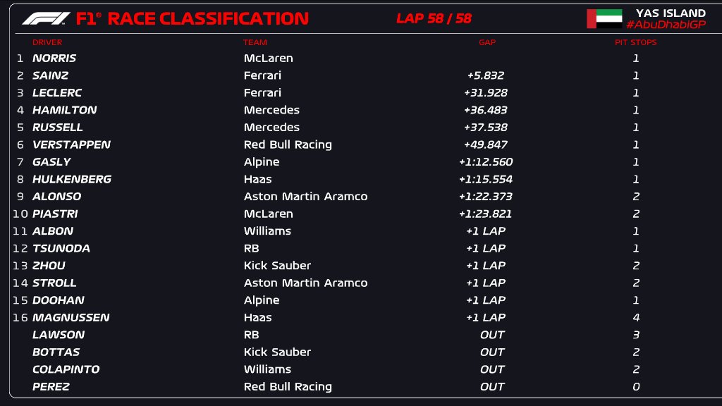 F1 Saudi Arabia Grand Prix results