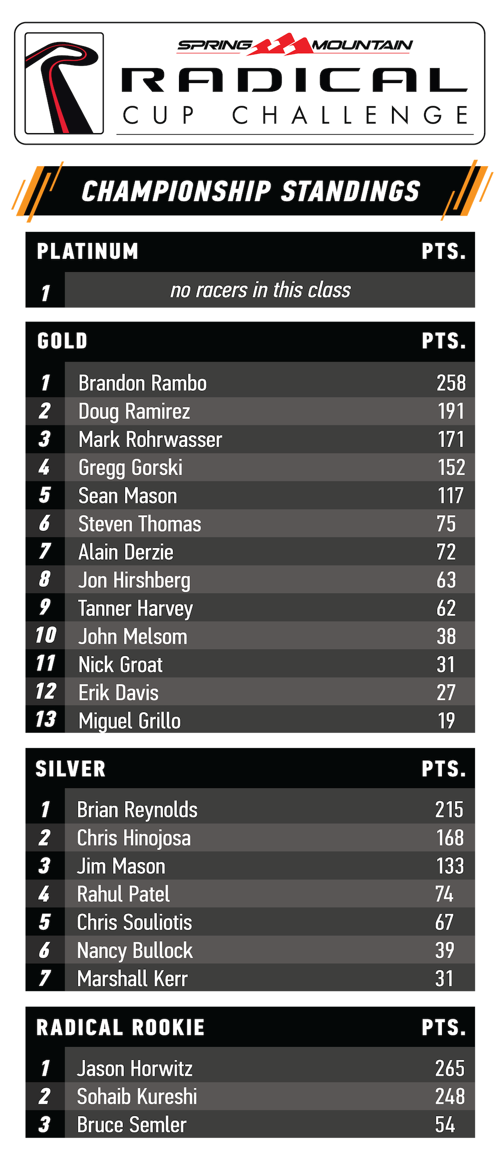 Radical Cup standings table