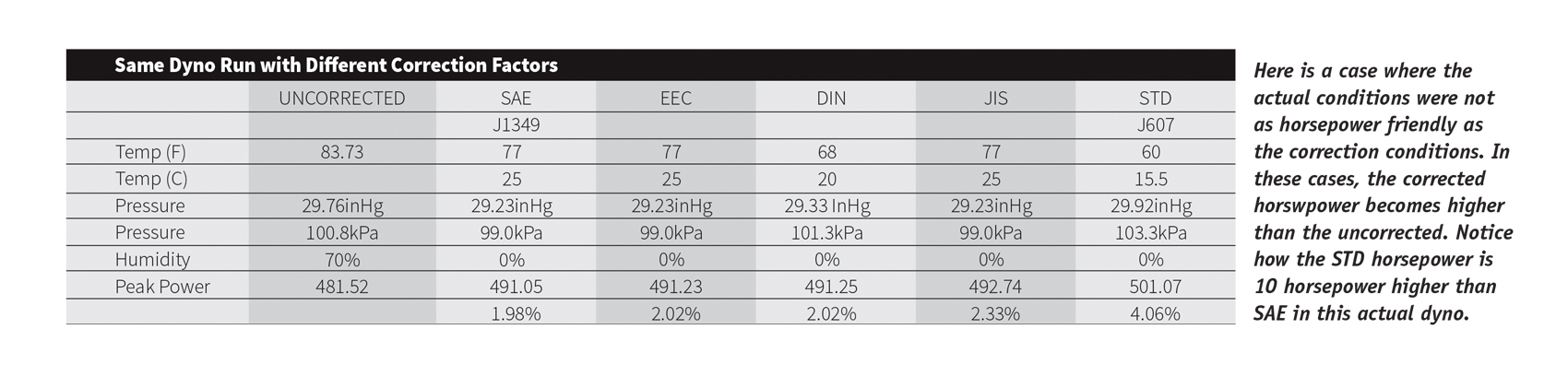 Horsepower correction factors chart