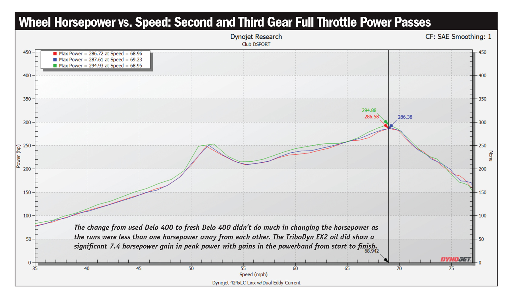 Horsepower vs speed performance graph