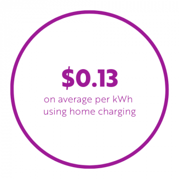 Purple electric charging cost infographic