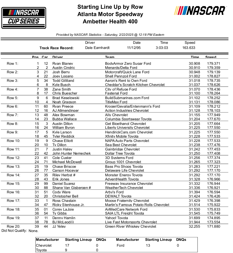 NASCAR Cup Series starting grid