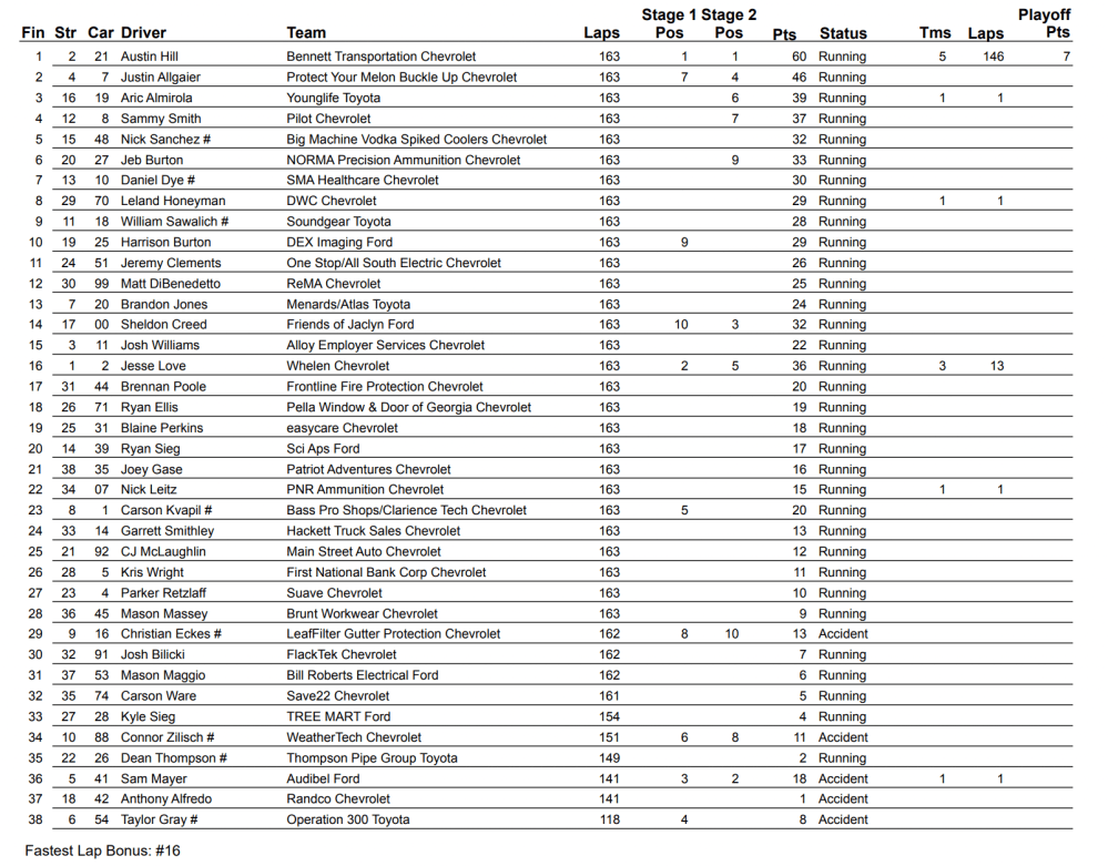 NASCAR Xfinity Atlanta race results