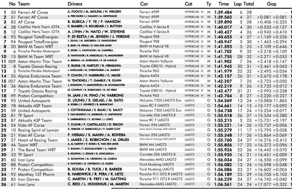 Race results Sebring winning times