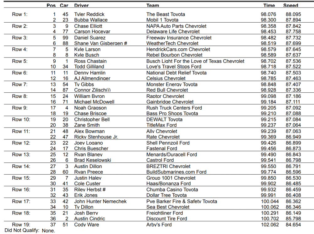 NASCAR COTA Cup qualifying results