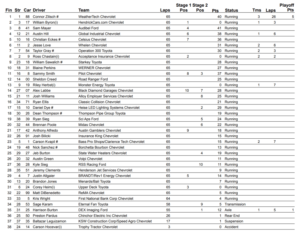 NASCAR Xfinity standings at COTA