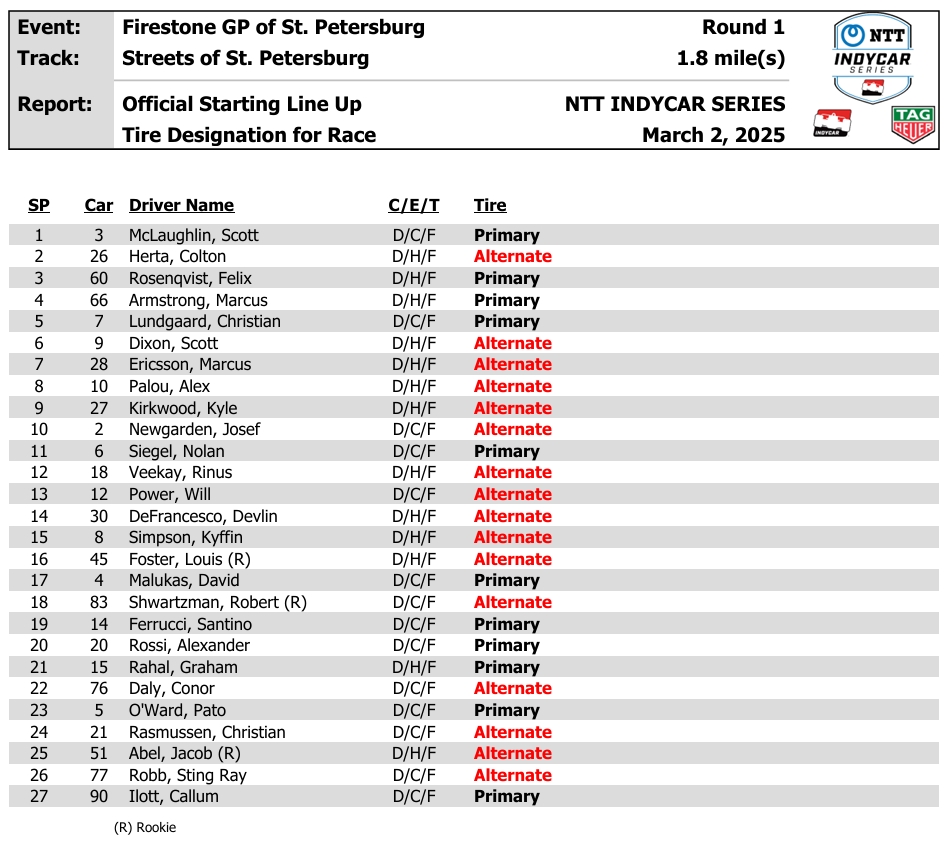 St. Petersburg IndyCar race starting grid