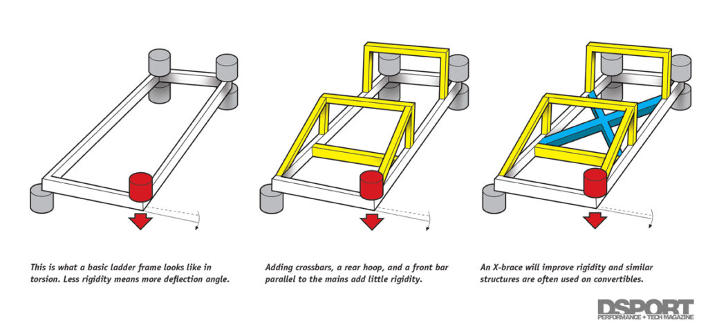 Chassis diagram with labeled components