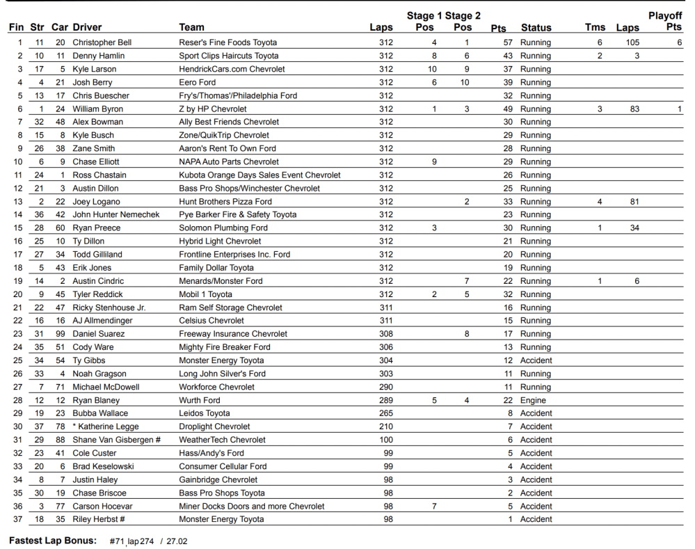 NASCAR Cup Series race at Phoenix